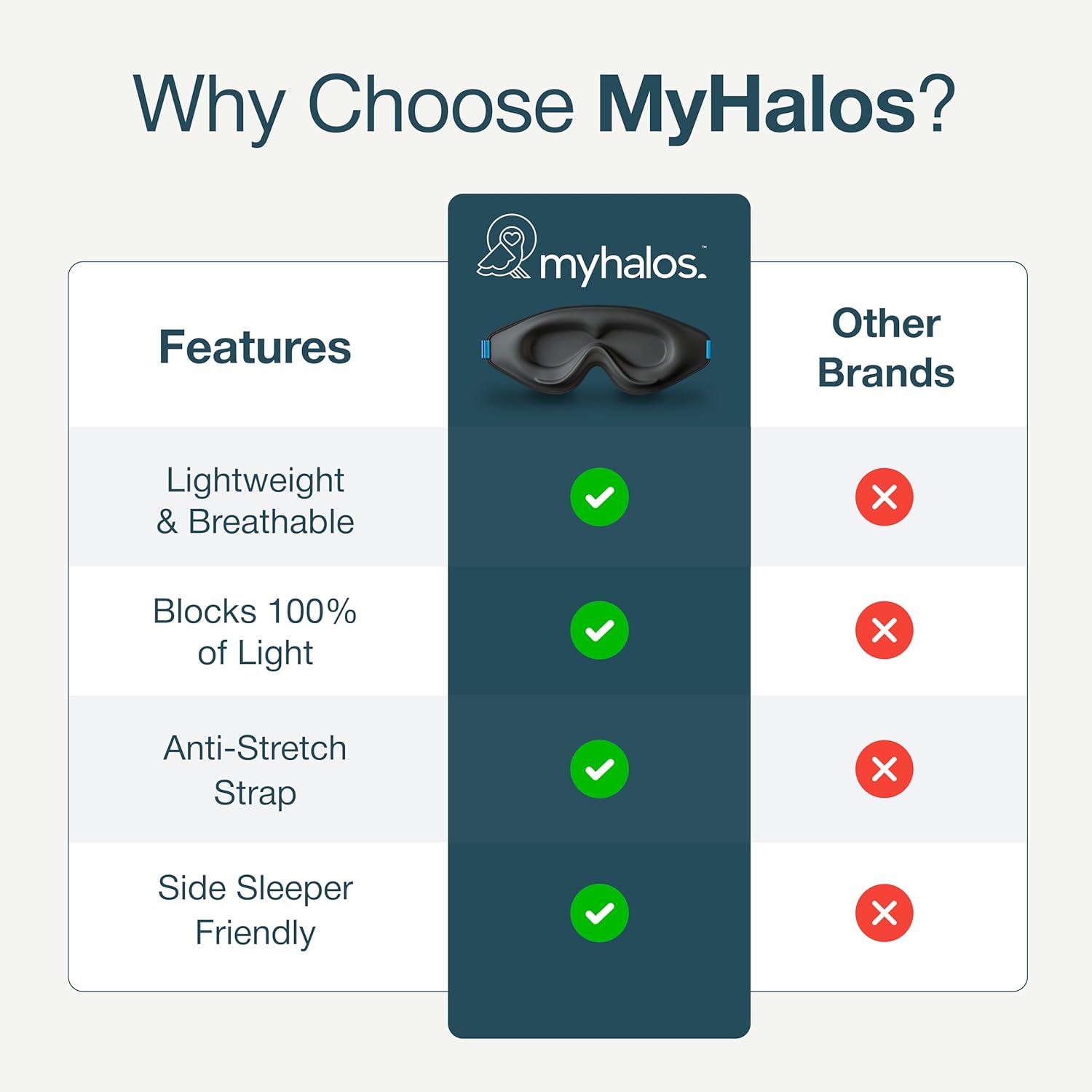 MyHalos Blackout Sleep Mask, Eye Mask for Sleeping, Zero Pressure, Travel | 3D Sleeping Mask, Sleep Eye Mask, Blindfold, Soft & Breathable sleep masks, Includes Storage Pouch, Black